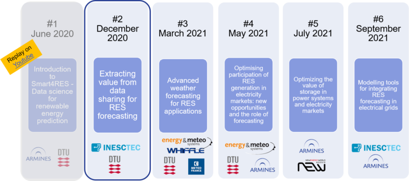 Smart4RES webinar series – Season 1